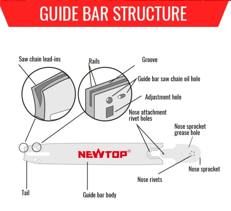 chainsaw guide bar structure