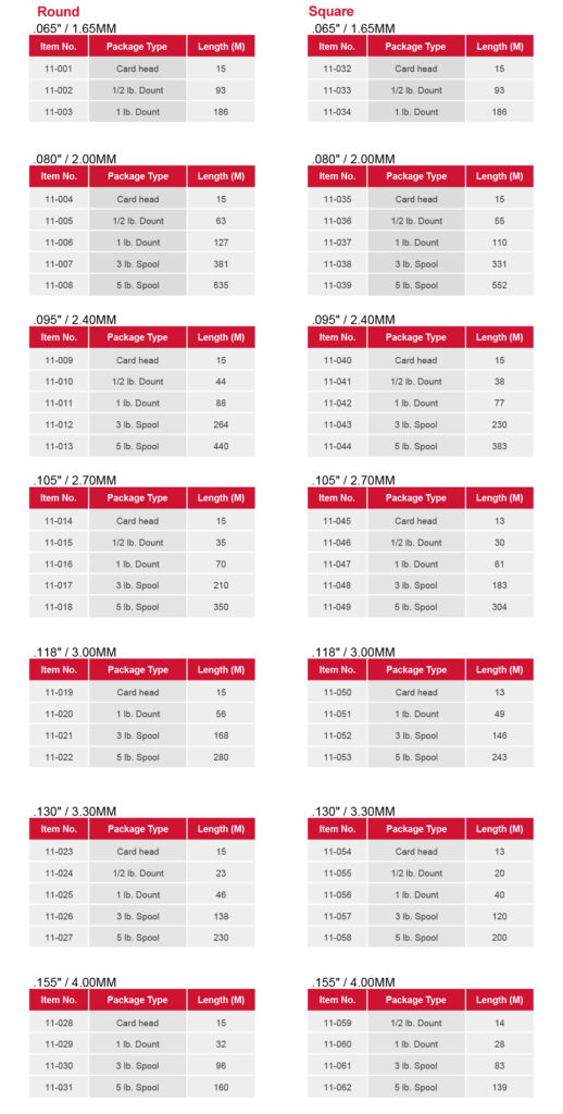 Specifications table showing trimmer line sizes, packages, and lengths